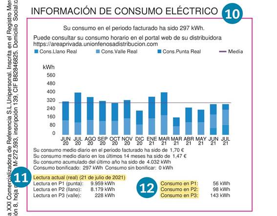 factura-luz-mercado-regulado-grafico-consumo
